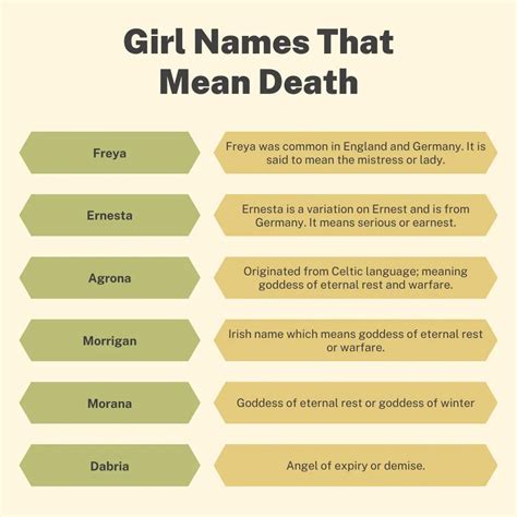 feminine names meaning death